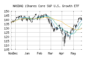 NASDAQ_IUSG