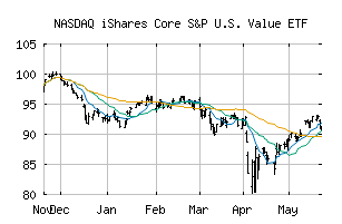 NASDAQ_IUSV