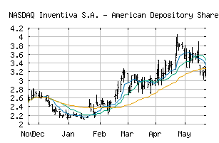 NASDAQ_IVA