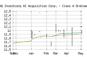 NASDAQ_IVCA