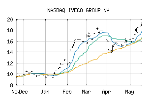 NASDAQ_IVCGF