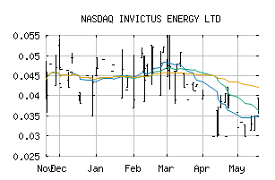 NASDAQ_IVCTF