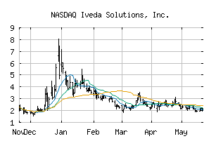 NASDAQ_IVDA