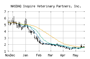 NASDAQ_IVP