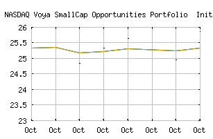 NASDAQ_IVSOX