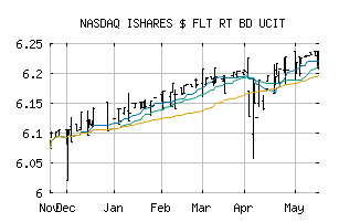 NASDAQ_IVSRF