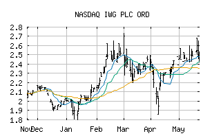 NASDAQ_IWGFF