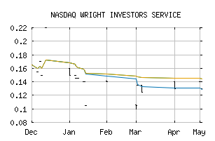 NASDAQ_IWSH