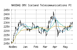 NASDAQ_IX15PI