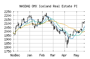 NASDAQ_IX35PI