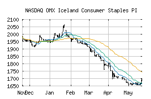 NASDAQ_IX45PI