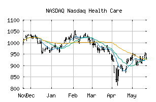 NASDAQ_IXHC