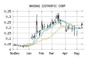 NASDAQ_IZOZF