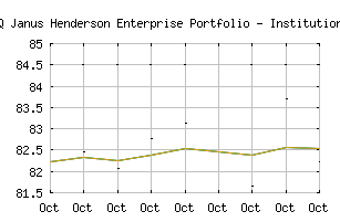 NASDAQ_JAAGX