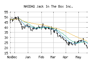 NASDAQ_JACK