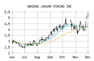NASDAQ_JAGGF