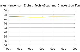 NASDAQ_JAGTX