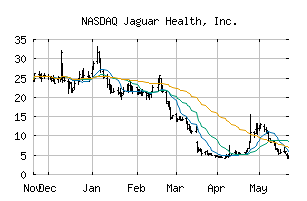 NASDAQ_JAGX