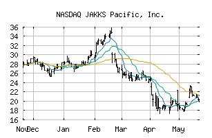 NASDAQ_JAKK