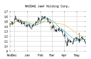 NASDAQ_JAMF