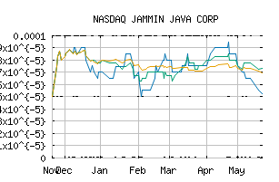 NASDAQ_JAMN