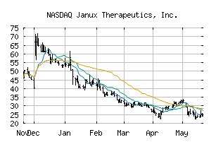 NASDAQ_JANX