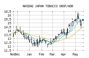 NASDAQ_JAPAY