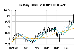 NASDAQ_JAPSY