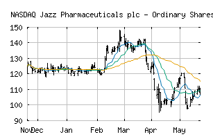 NASDAQ_JAZZ