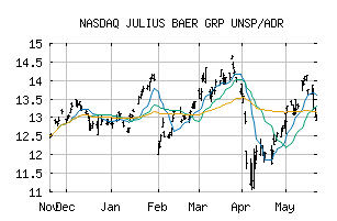 NASDAQ_JBAXY