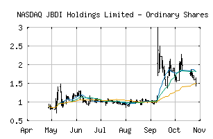NASDAQ_JBDI