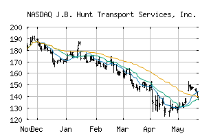 NASDAQ_JBHT