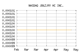 NASDAQ_JBZY