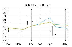 NASDAQ_JDCMF