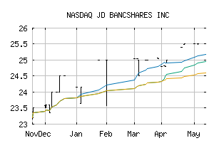 NASDAQ_JDVB