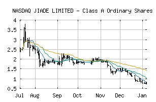 NASDAQ_JDZG