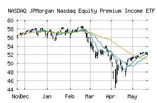 NASDAQ_JEPQ