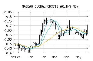 NASDAQ_JETMF