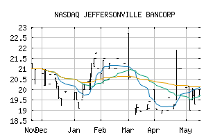 NASDAQ_JFBC