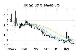 NASDAQ_JFBR