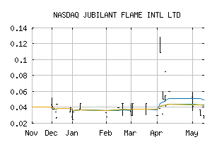 NASDAQ_JFIL