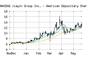 NASDAQ_JFIN