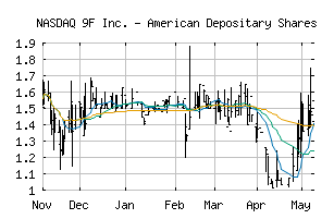 NASDAQ_JFU