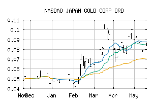 NASDAQ_JGLDF