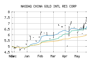 NASDAQ_JINFF