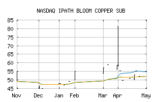 NASDAQ_JJCTF