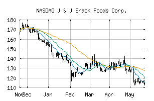 NASDAQ_JJSF