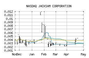 NASDAQ_JKSM