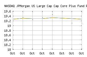 NASDAQ_JLPZX