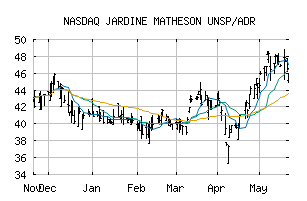 NASDAQ_JMHLY